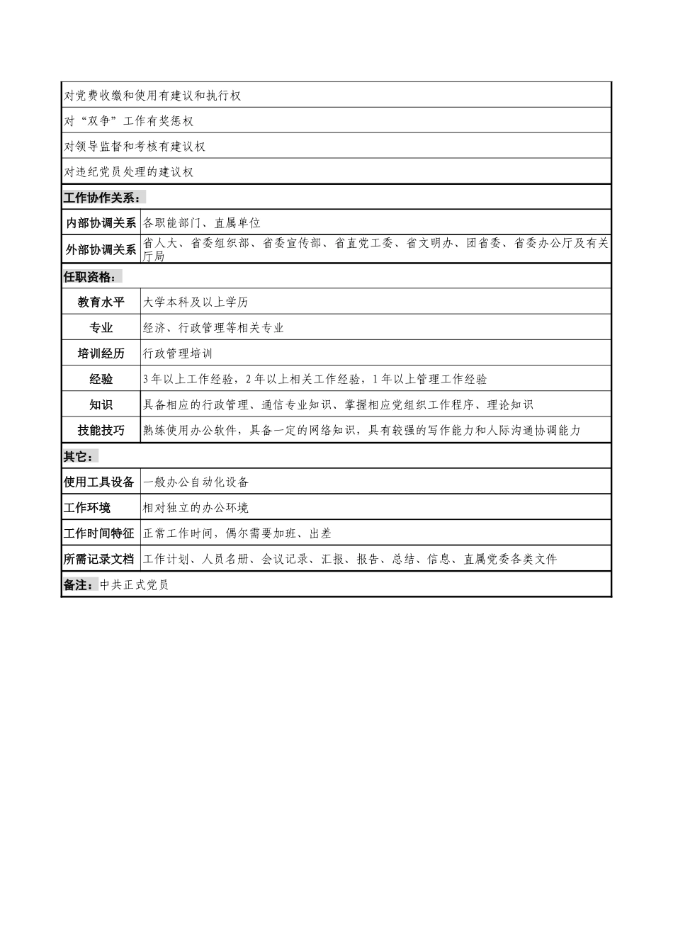 通信行业-党组工作部-党委秘书(兼组织干事)岗位说明书_第3页