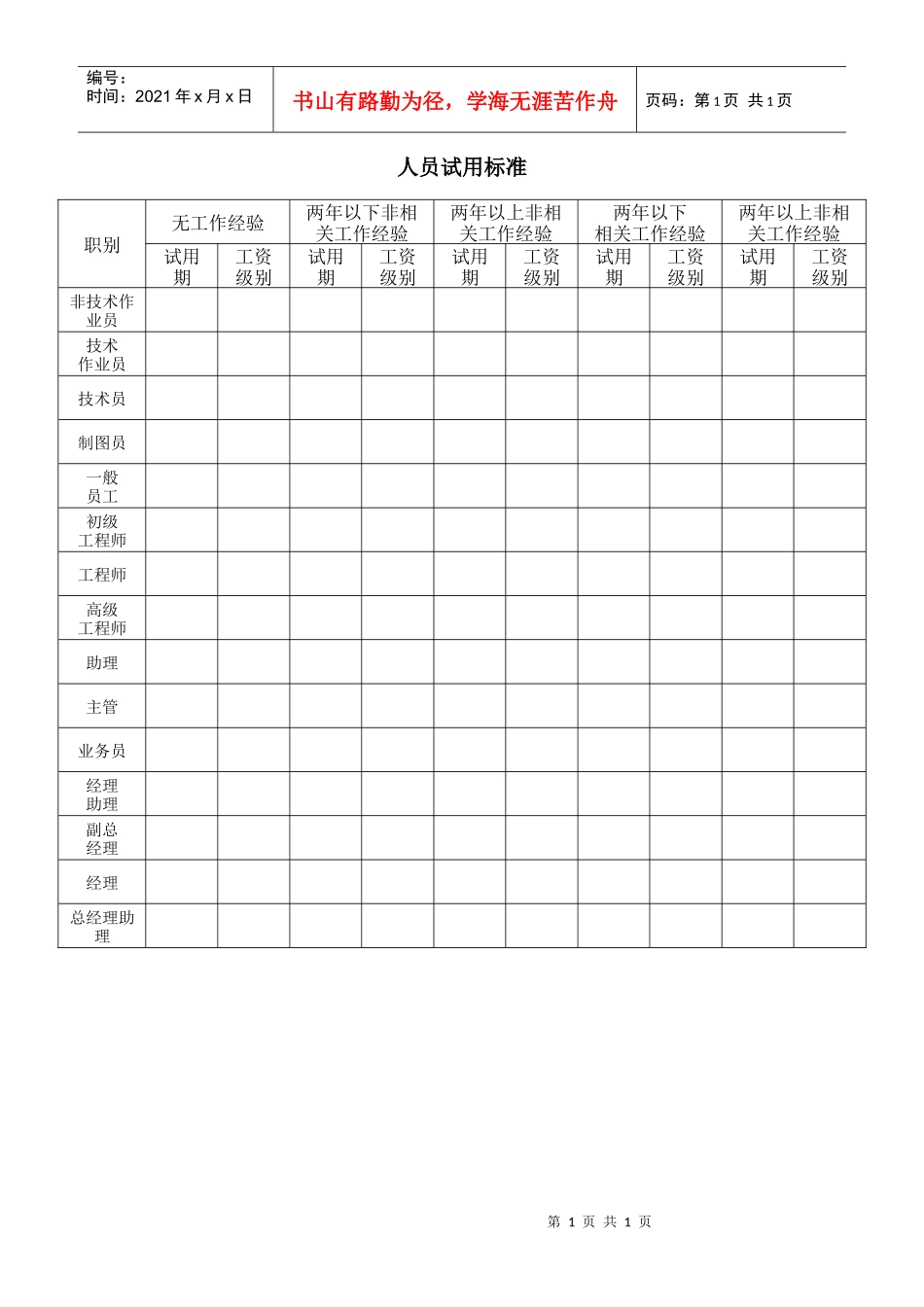 试用与聘用-人员试用标准_第1页