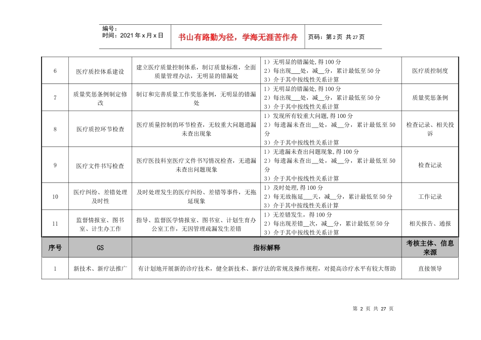 某医院各个岗位绩效考核指标_第2页