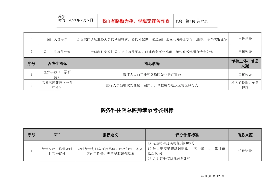 某医院各个岗位绩效考核指标_第3页