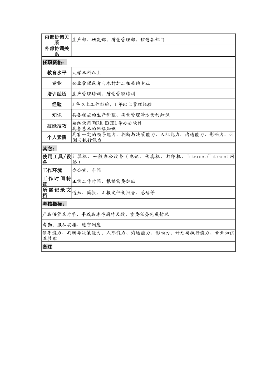 运营副总助理职务说明书_第2页