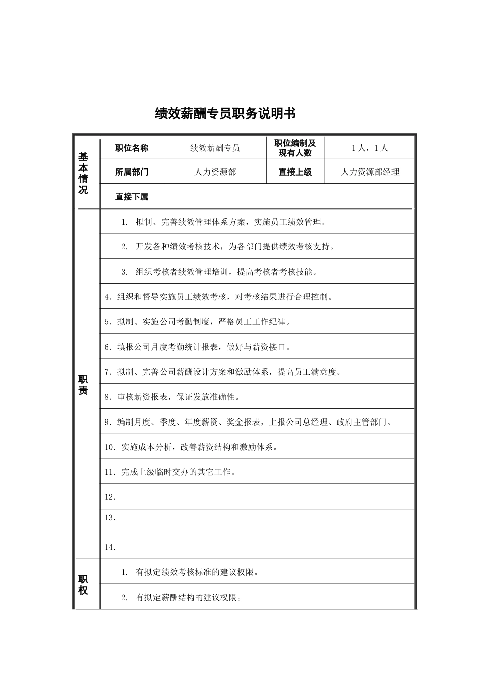 江动股份-绩效薪酬专员职位说明书_第1页