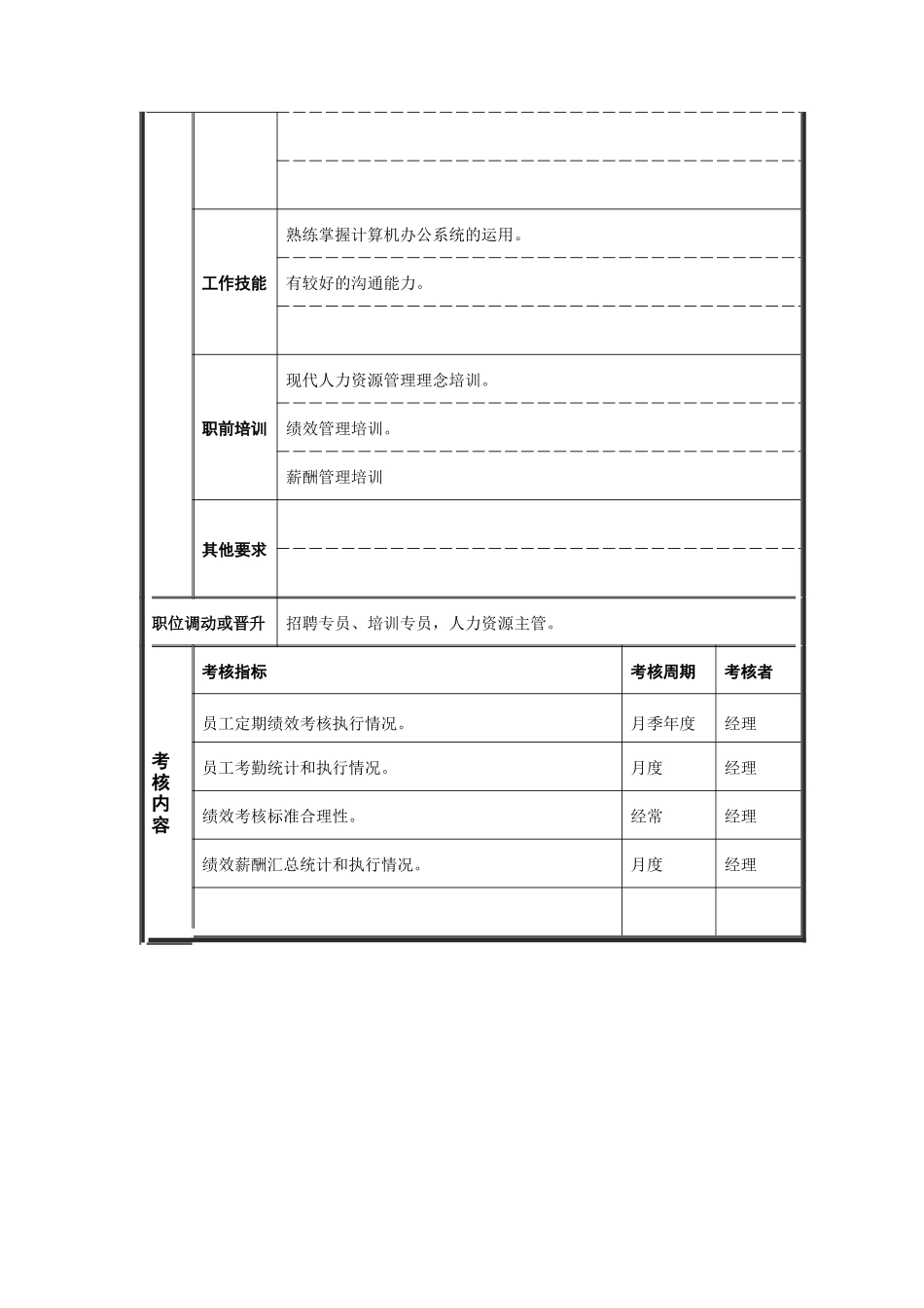 江动股份-绩效薪酬专员职位说明书_第3页