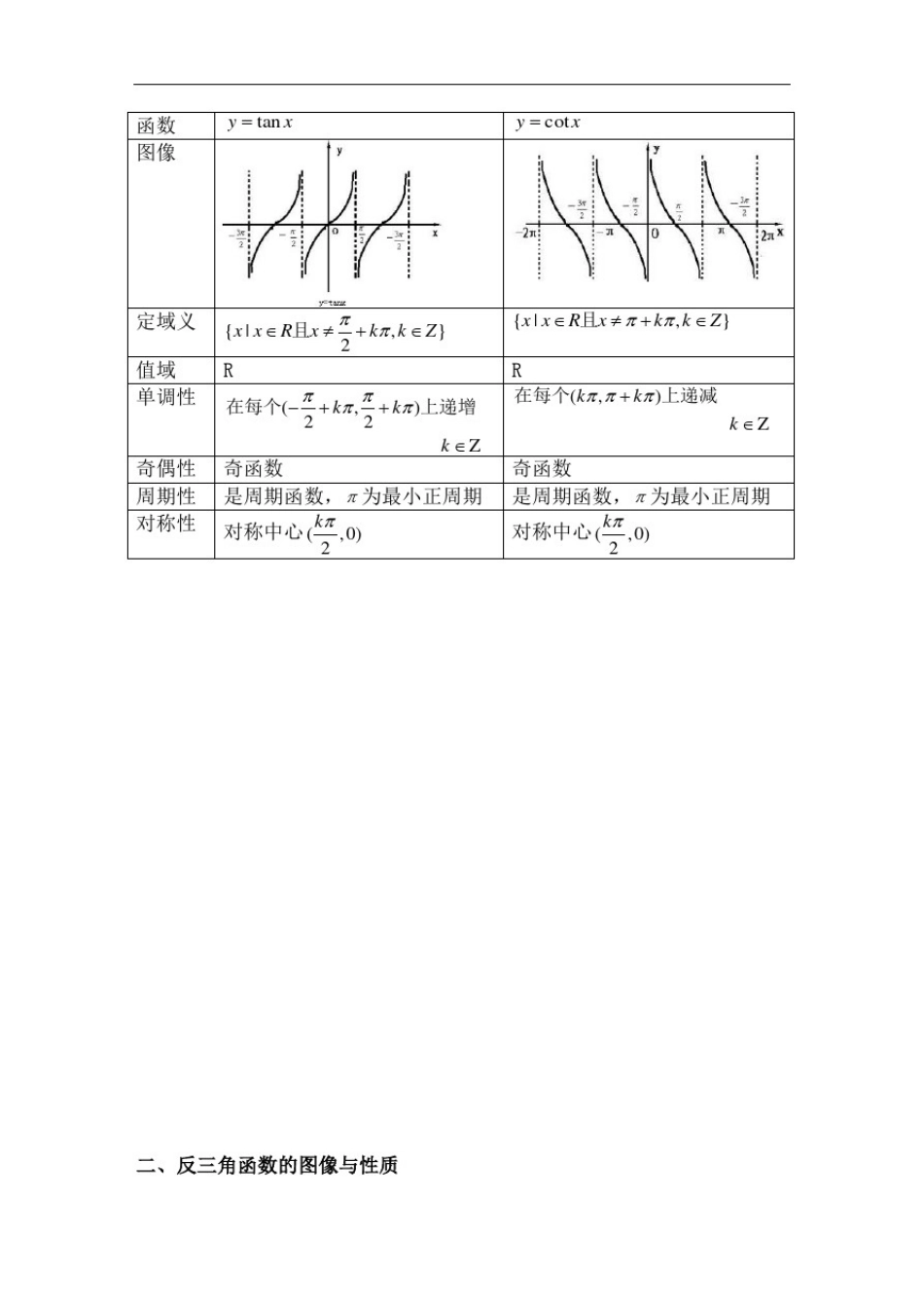 三角函数与反三角函数的图像与性质_第3页