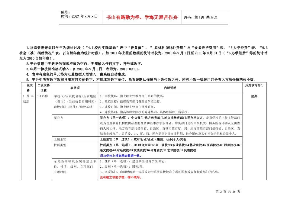 高职人才培养工作状态数据采集平台(V210a001)_第2页