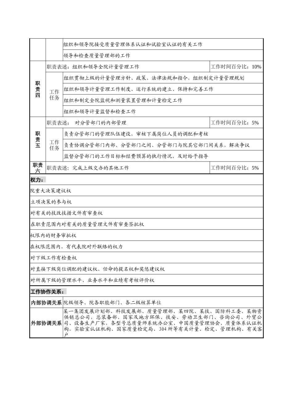 管理副院长职务说明书_第2页