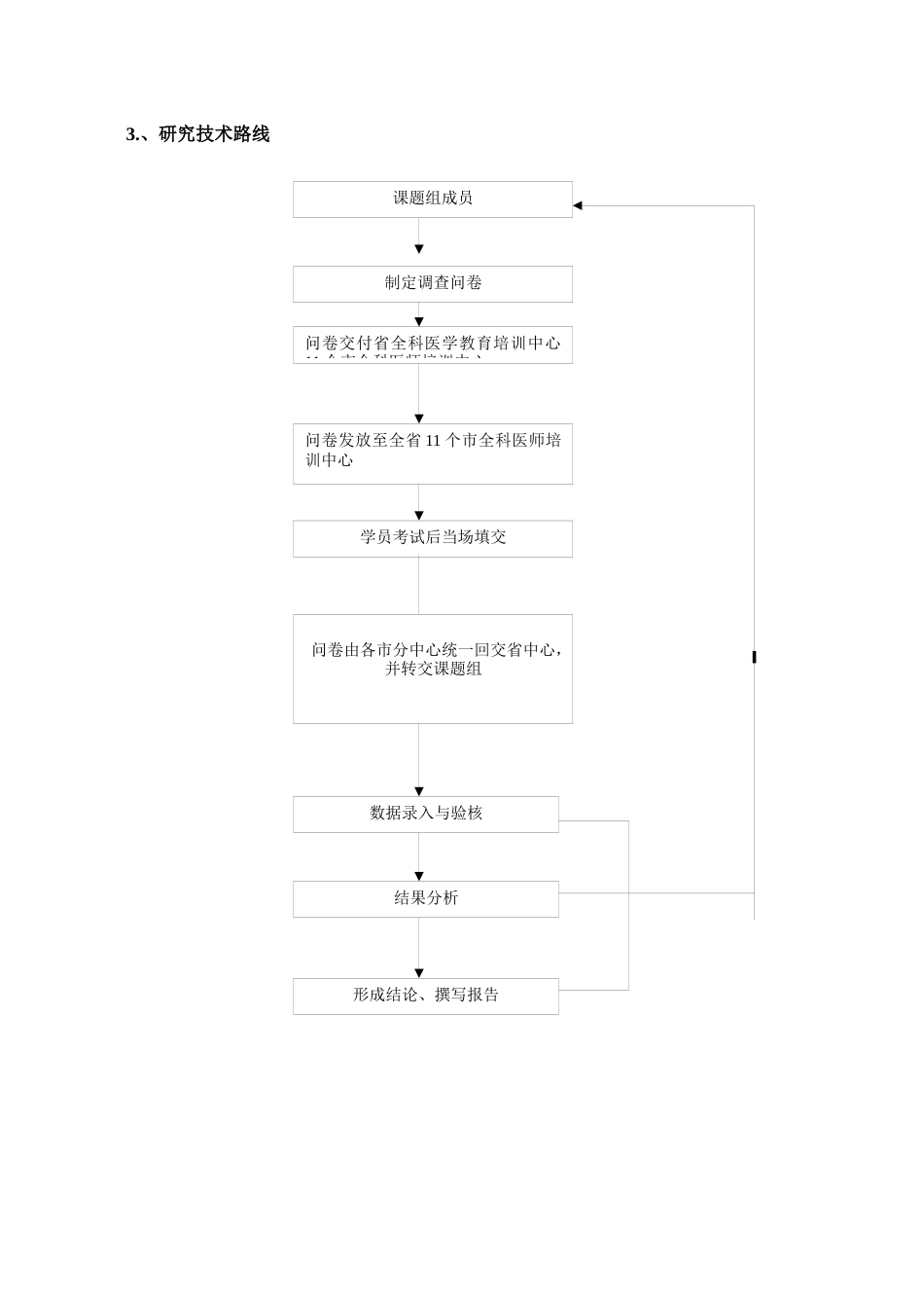 浙江全科医师岗位培训学员现况调研_第3页