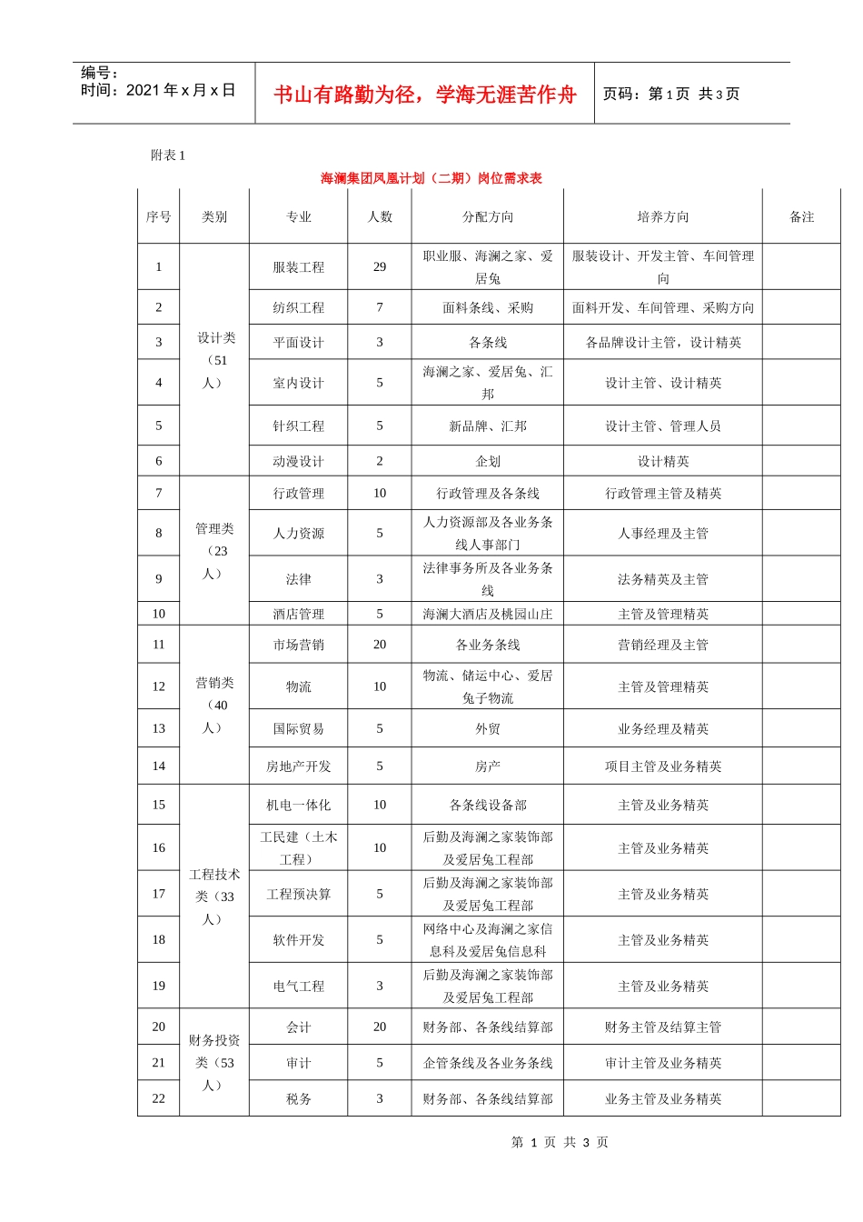 海澜集团有限公司招聘定向实习生启事_第1页
