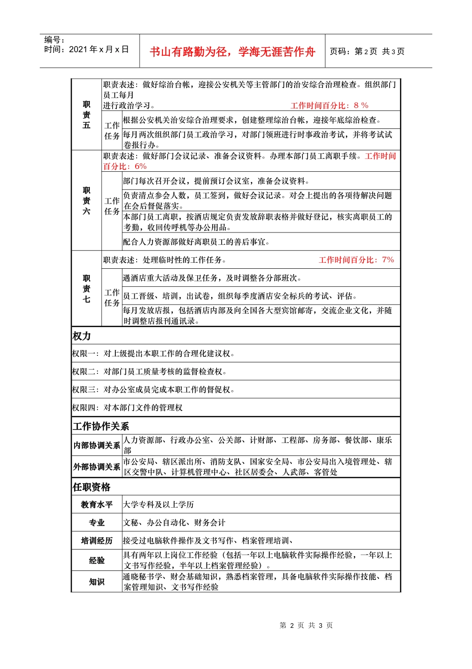 酒店安全部文员岗位说明书_第2页
