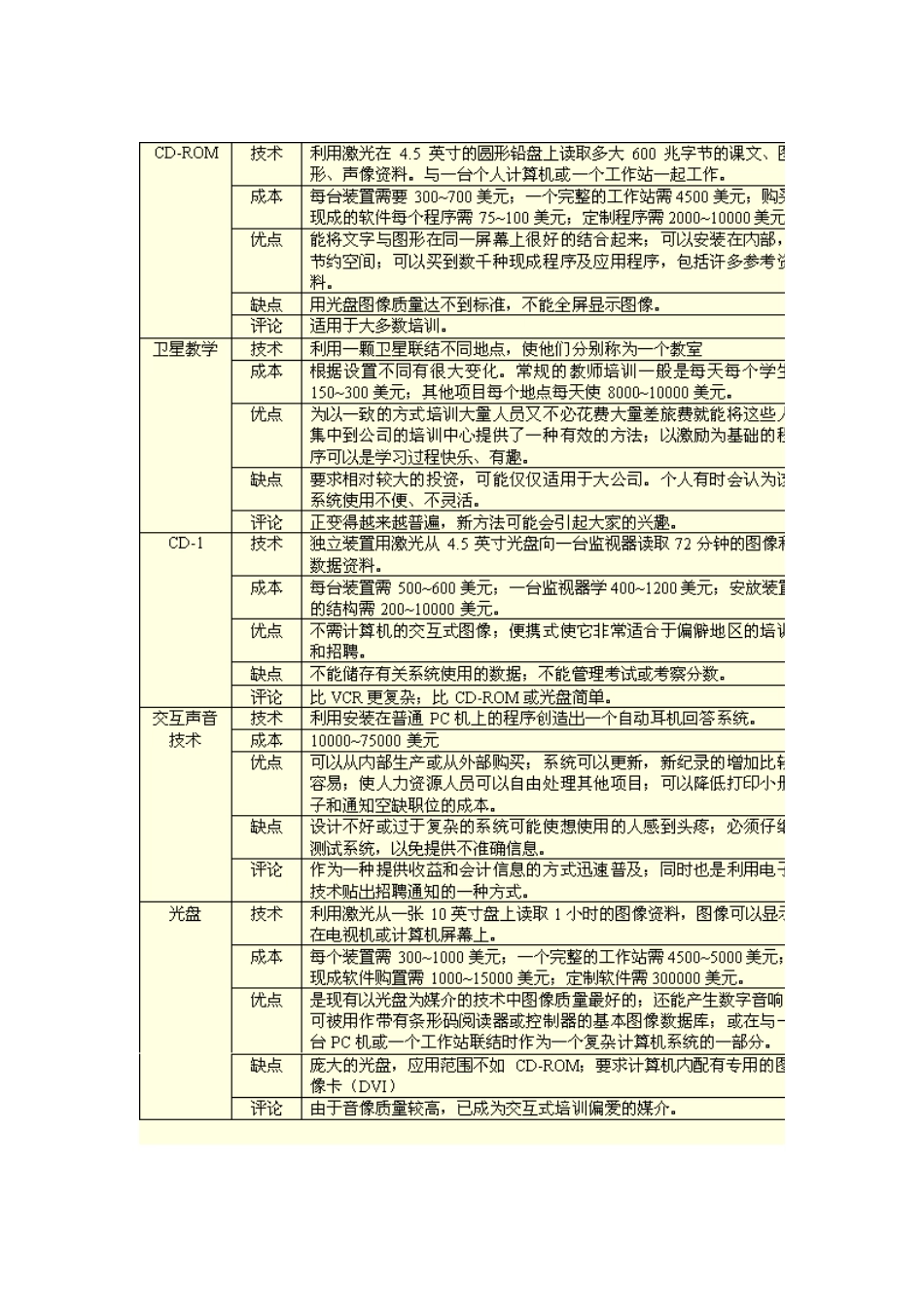 管理人员培训方法介绍_第3页