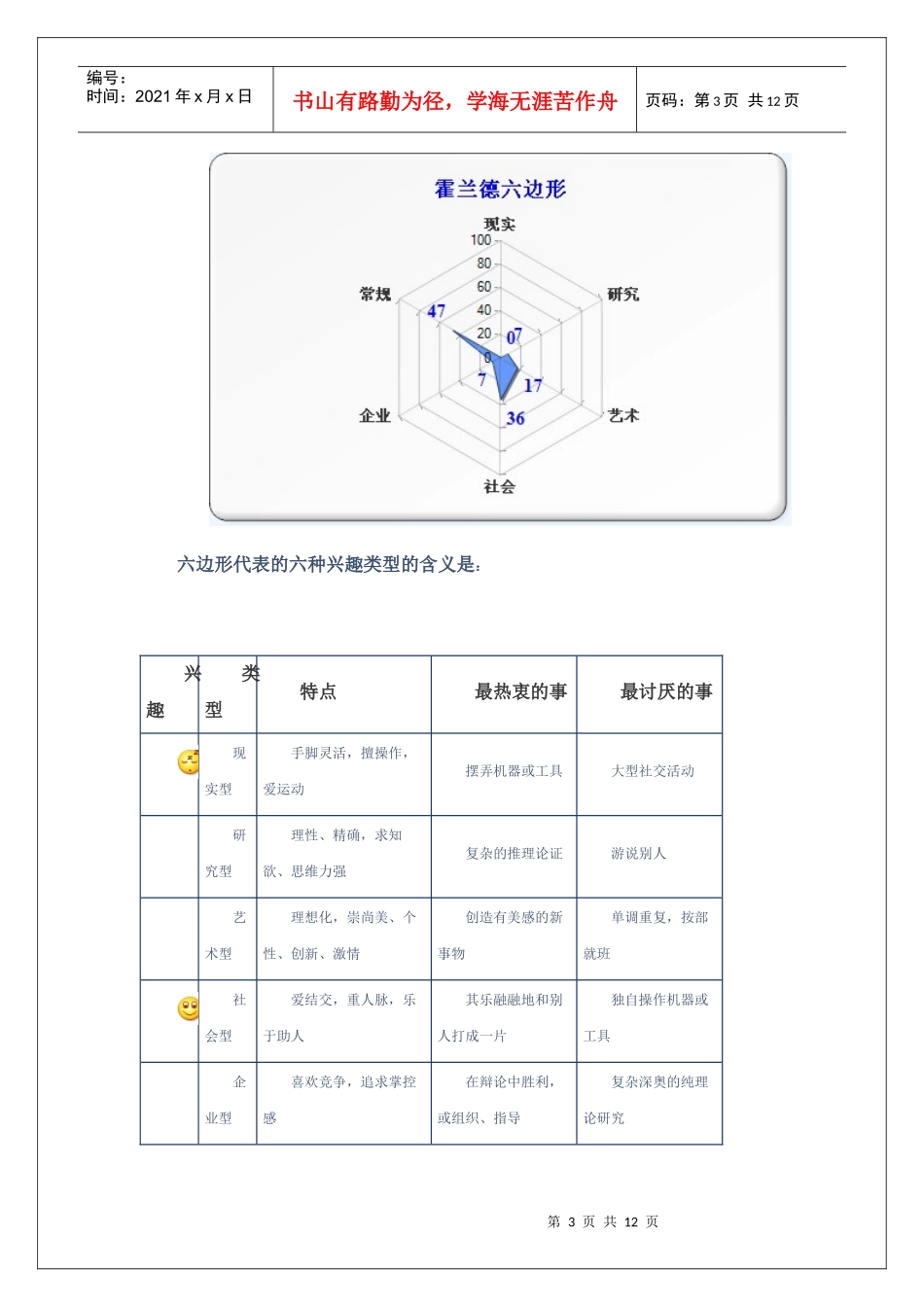 职业生涯规划报告_第3页