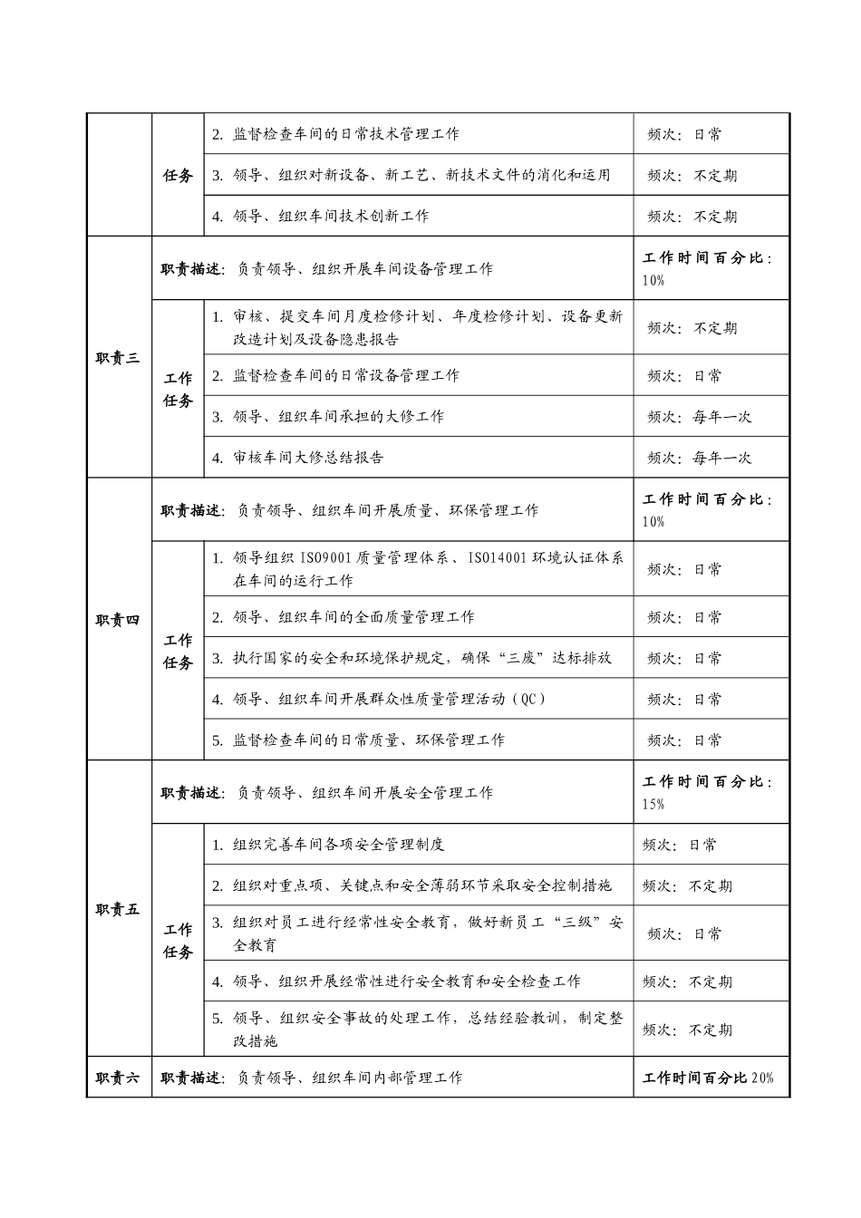 成品职务说明书1_第2页