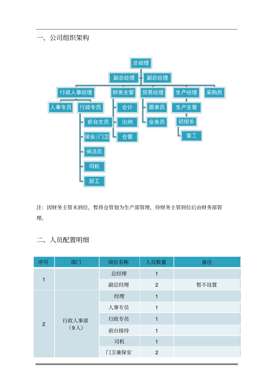 (定岗定编)人员配置及岗位职责_第3页