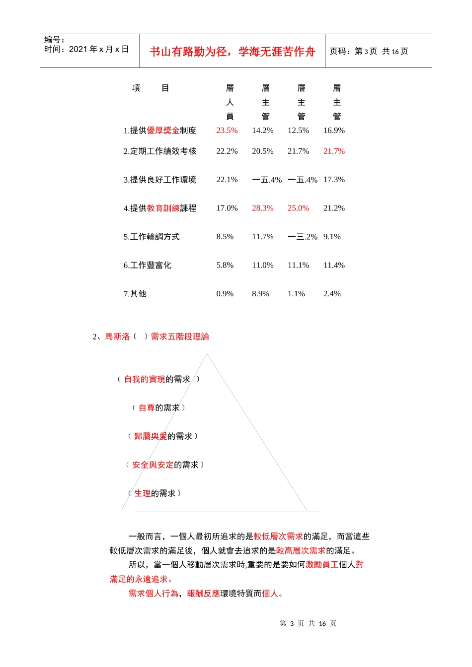 提升员工士气的具体作法_第3页