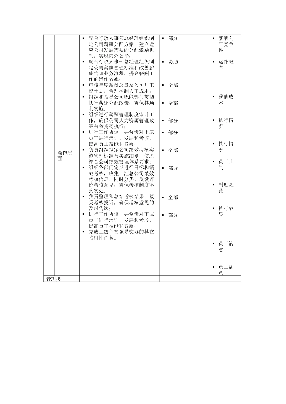 薪酬绩效主管岗位说明书_第2页