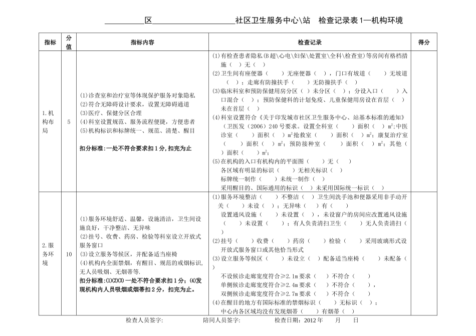 社区考核评分表_第2页