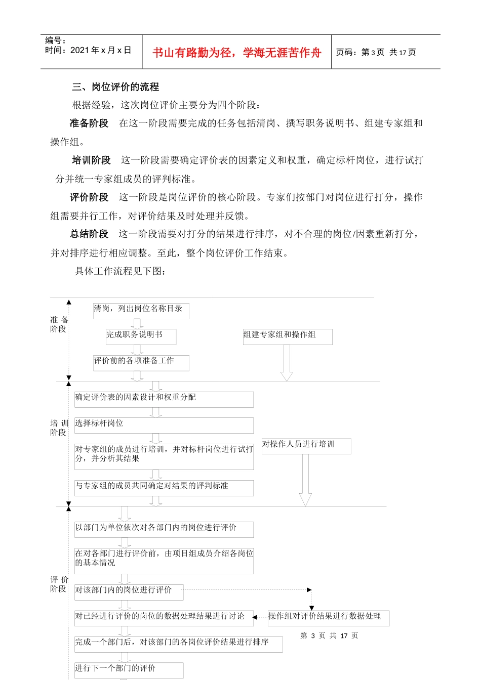 建筑标准设计研究所岗位评价报告_第3页