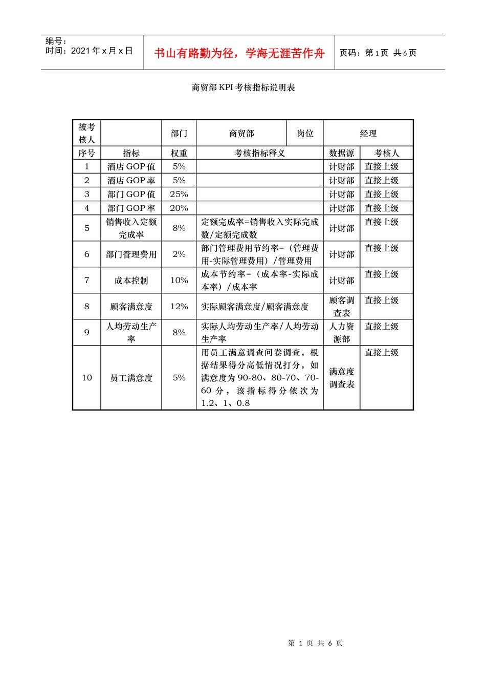 酒店商贸部kpi考核指标说明表_第1页
