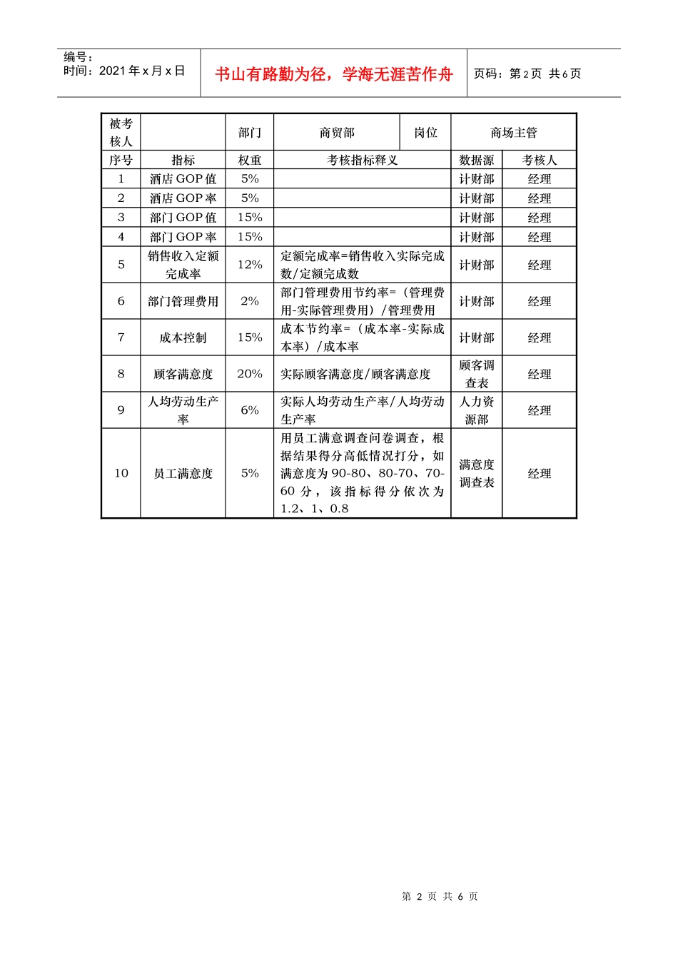 酒店商贸部kpi考核指标说明表_第2页