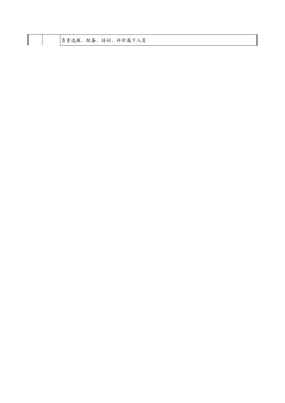 航材院第二十五研究室测试副主任职务说明书_第2页