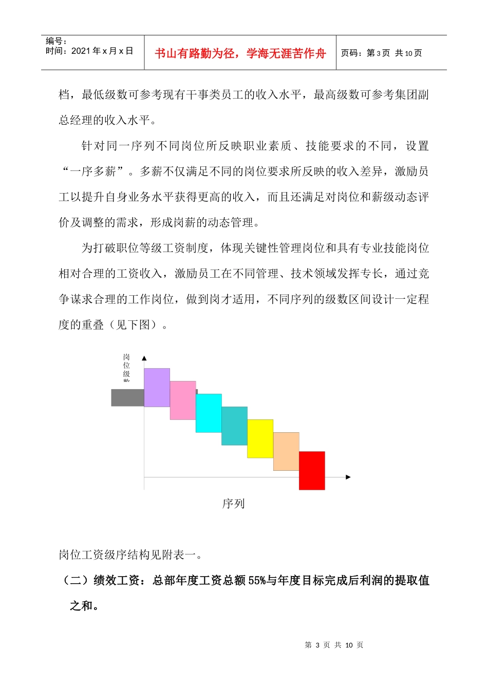 某集团公司薪资设计方案_第3页