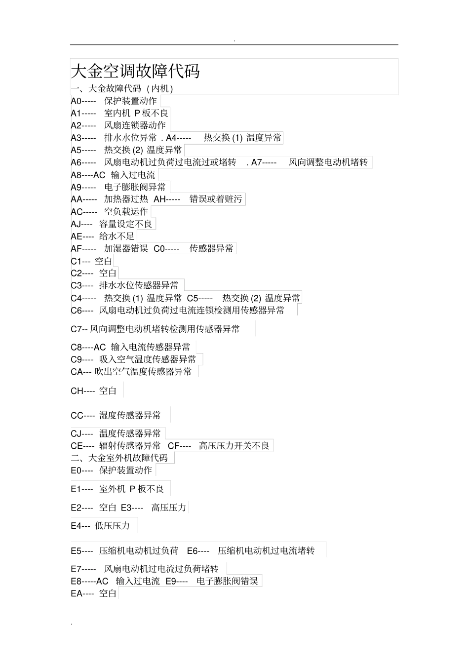 大金空调故障代码汇总_第1页