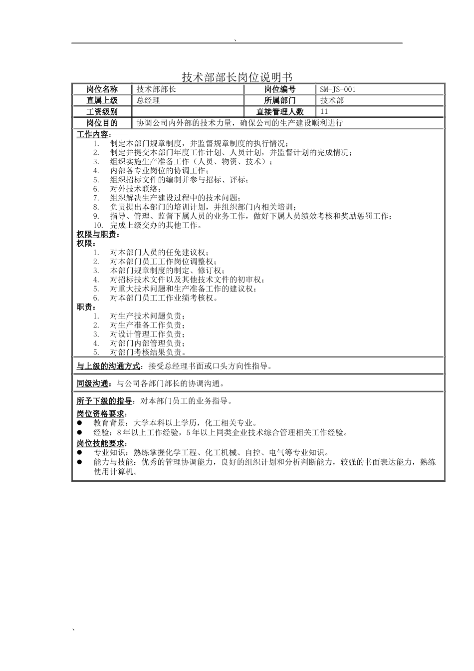 技术部部长岗位说明书_第1页