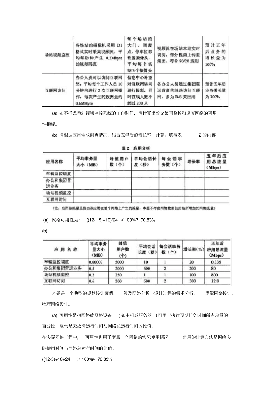 2009下半年网络规划师考试真题及答案-下午卷_第2页