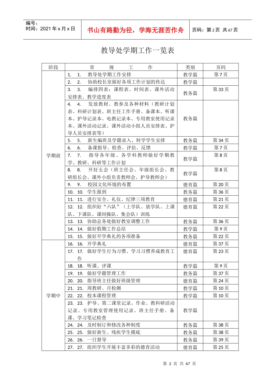 教务主任二次培训_第2页