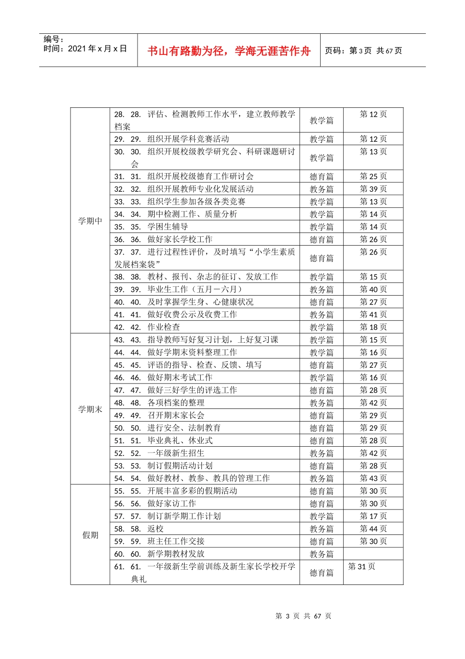 教务主任二次培训_第3页