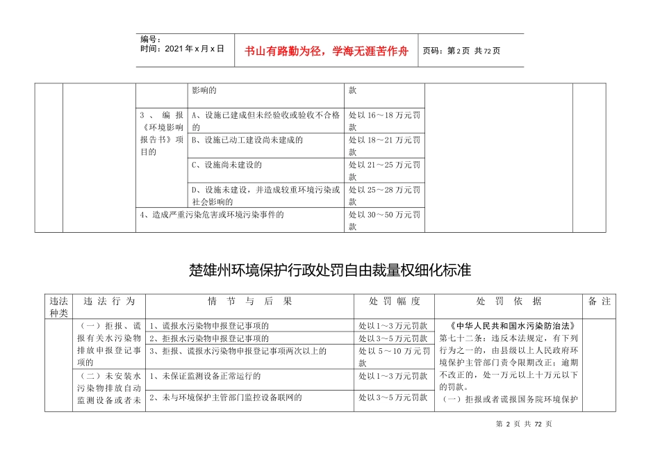 贵州省环境保护行政处罚自由裁量权细化标准（暂行）_第2页