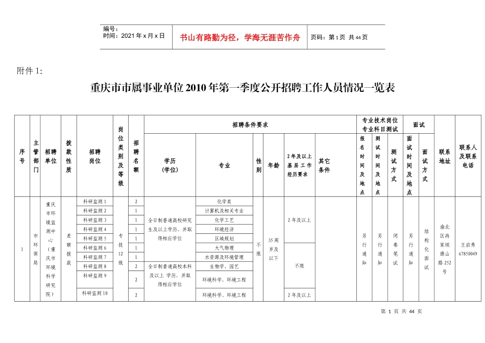 重庆市市属事业单位XXXX年第一季度公开招聘工作人员情况一览_第1页