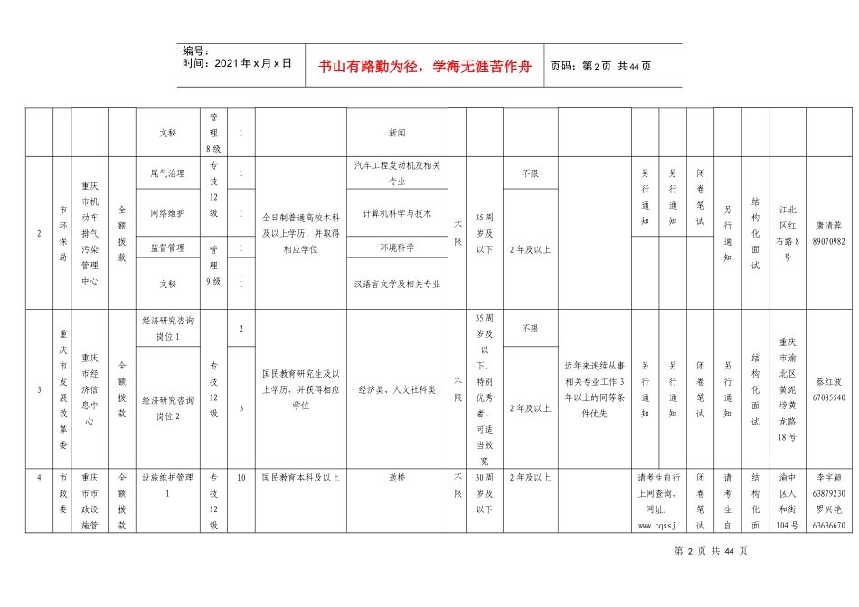 重庆市市属事业单位XXXX年第一季度公开招聘工作人员情况一览_第2页