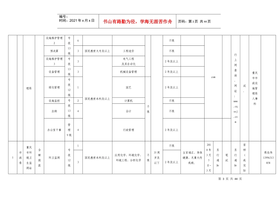 重庆市市属事业单位XXXX年第一季度公开招聘工作人员情况一览_第3页