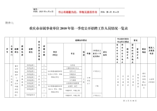 重庆市市属事业单位XXXX年第一季度公开招聘工作人员情况一览