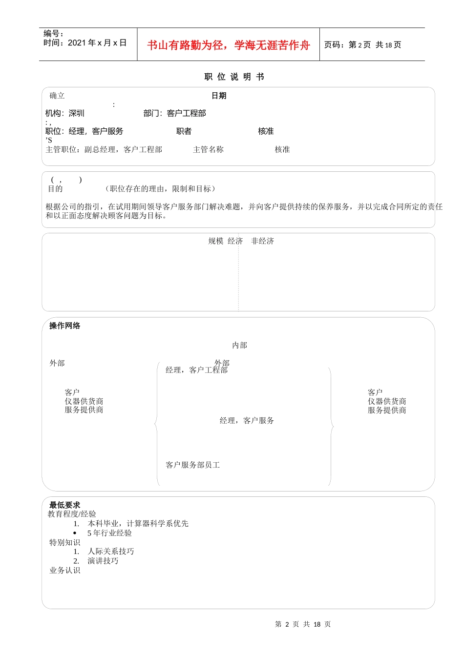 某软件企业经典职位说明书_第2页