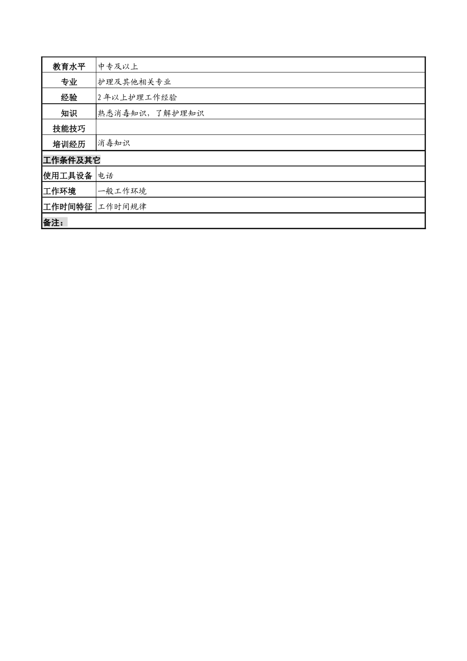 湖北新华医院供应室综合连班岗位说明书_第2页