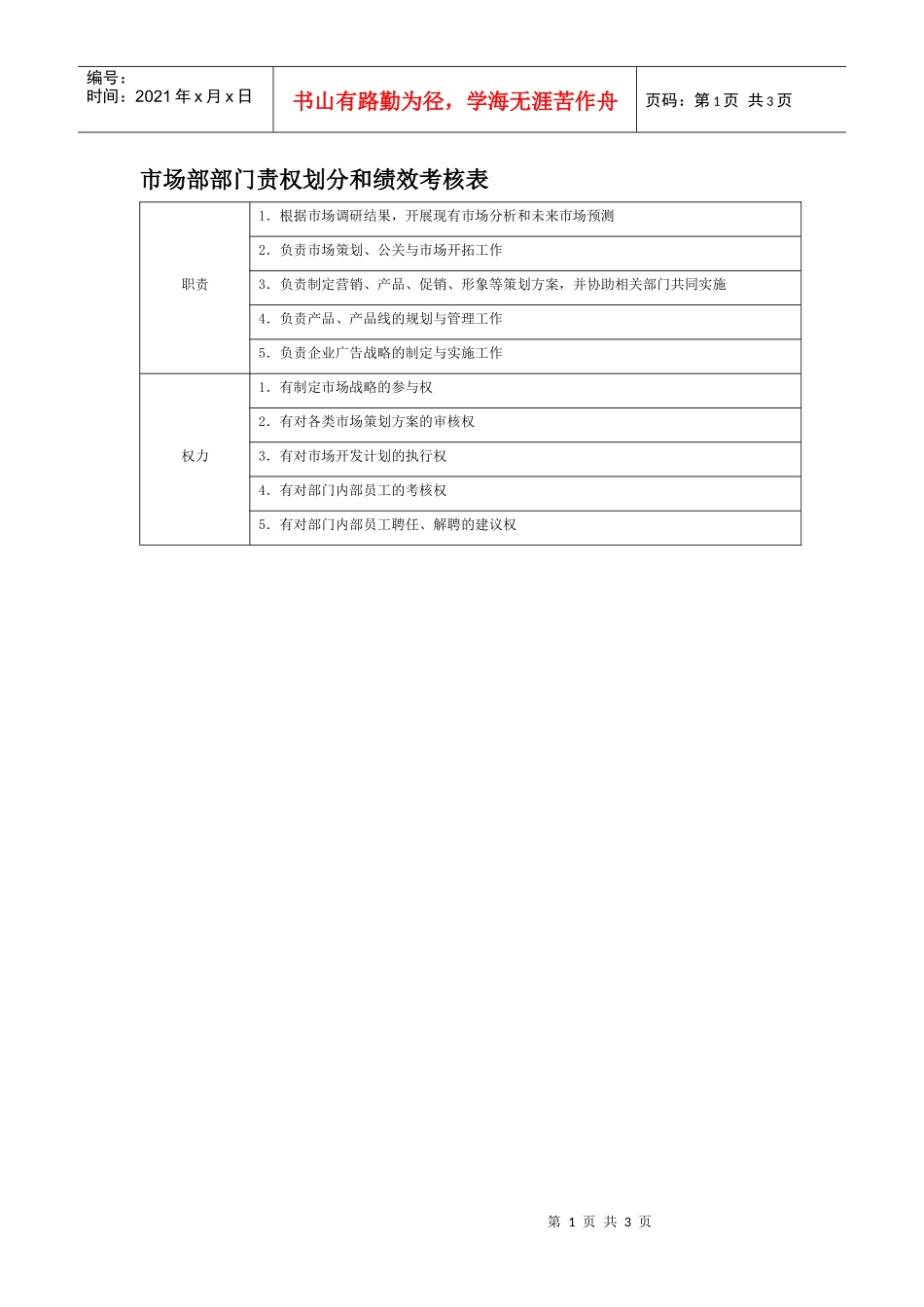 部门责权划分和绩效考核——市场部_第1页