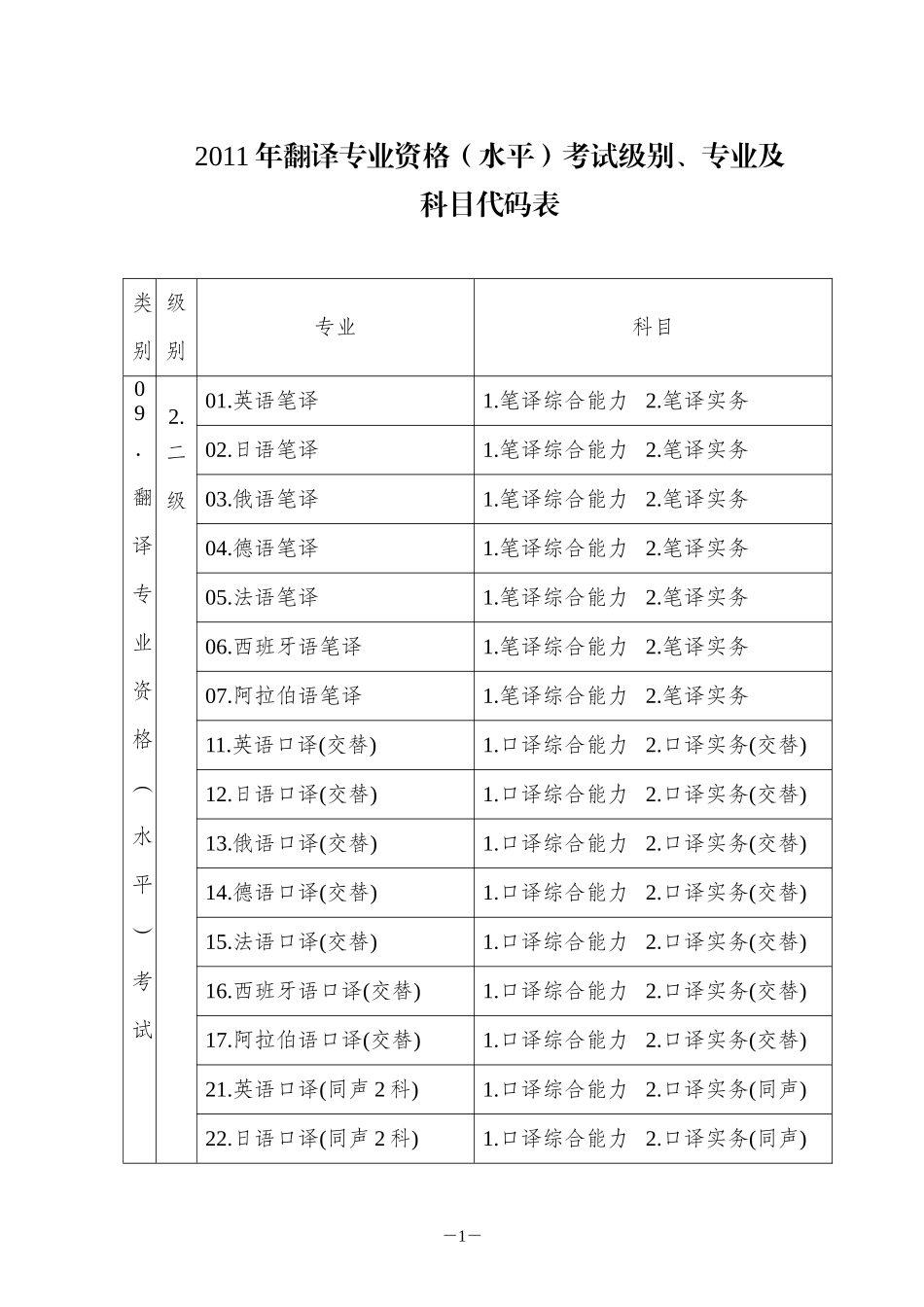 翻译考试工作计划_第1页