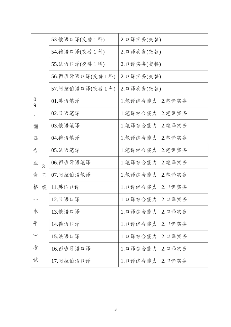 翻译考试工作计划_第3页