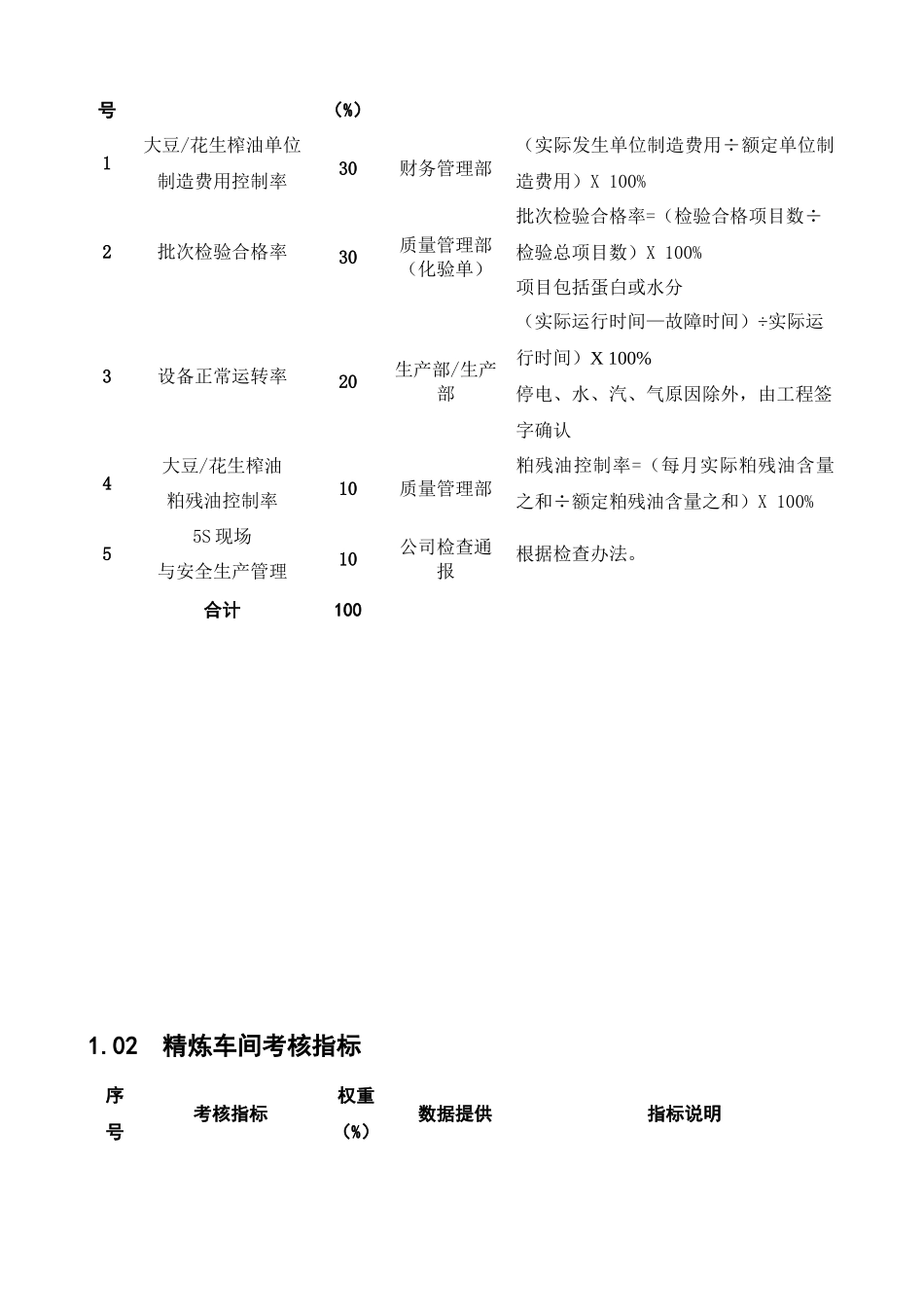 生产部绩效考核指标和评估标准_第3页