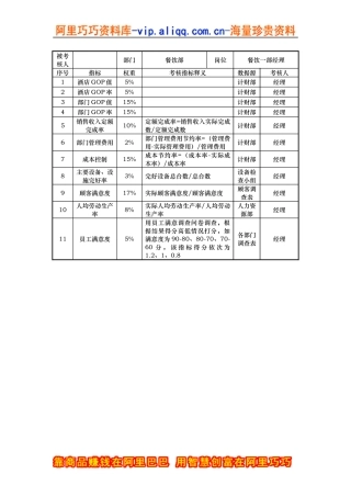 餐饮一部经理考核指标说明表
