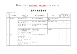 环境因素识别与评价表（DOC111页）