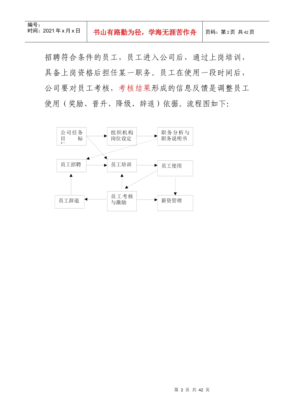 新汇集团人力资源管理_第2页