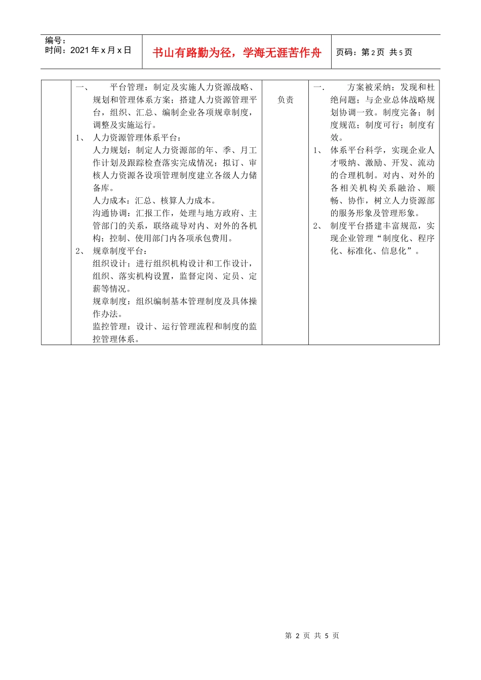 职位说明书范例_第2页