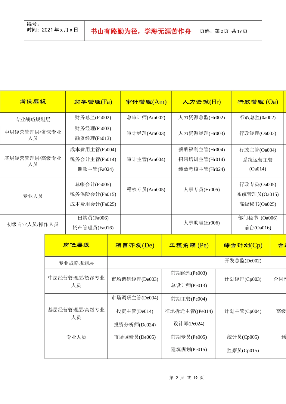 房地产行业岗位职责列表_第2页