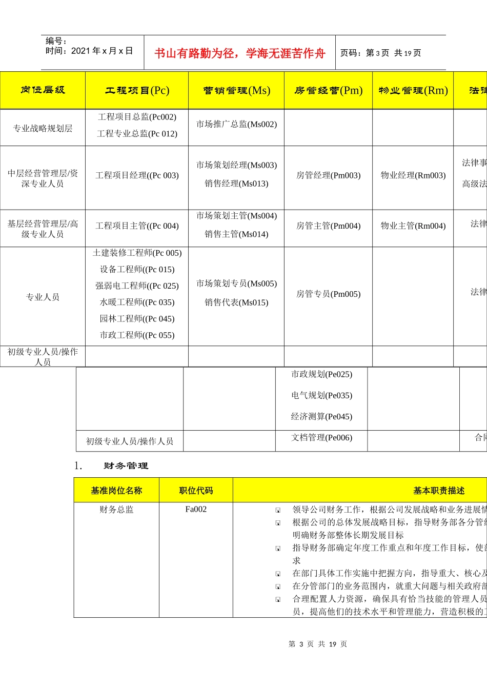 房地产行业岗位职责列表_第3页