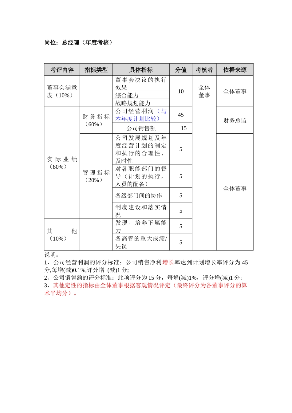某知名企业岗位绩效评量表_第3页