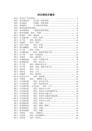某知名企业岗位绩效评量表