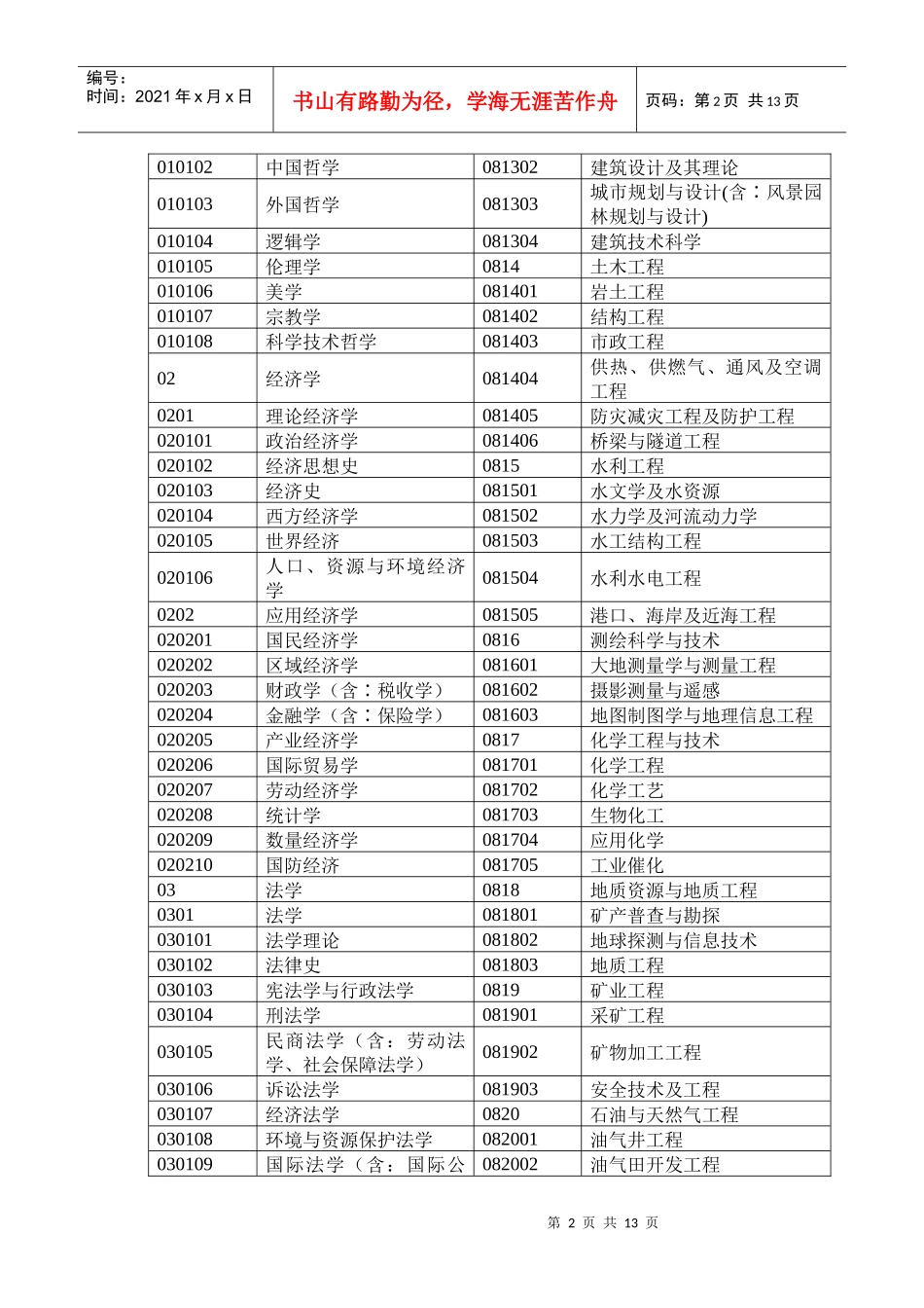 有关河北省专业技术职务任职资格普查及换证申报审批填_第2页